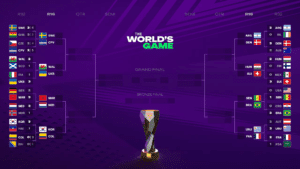 EA Sports FC 26 The World's Game Update