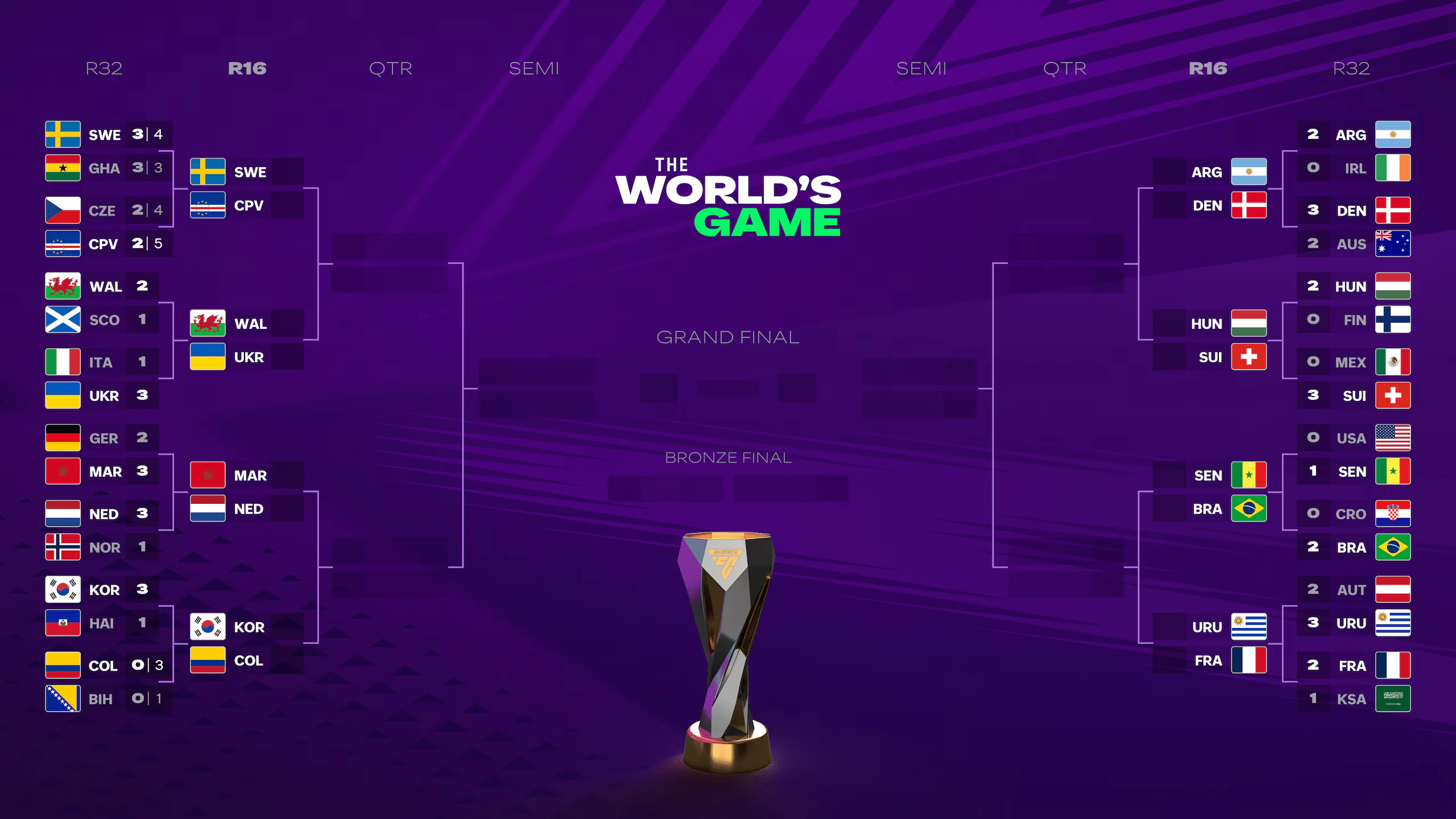 EA Sports FC 26 The World's Game Update