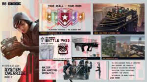 Rainbow Six Siege System Override Update