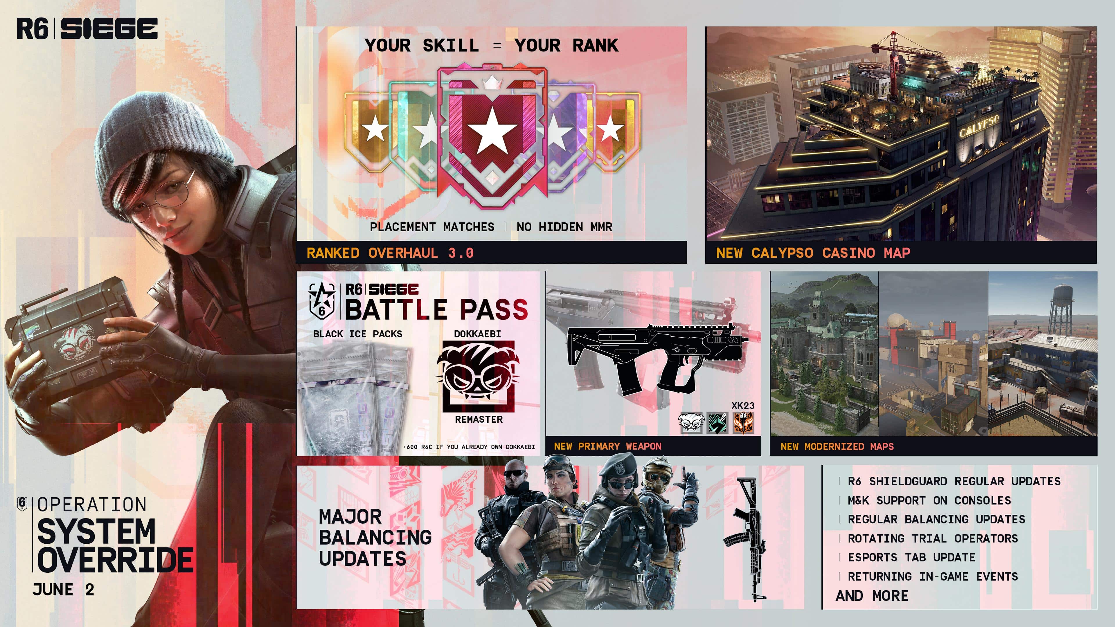 Rainbow Six Siege System Override Update
