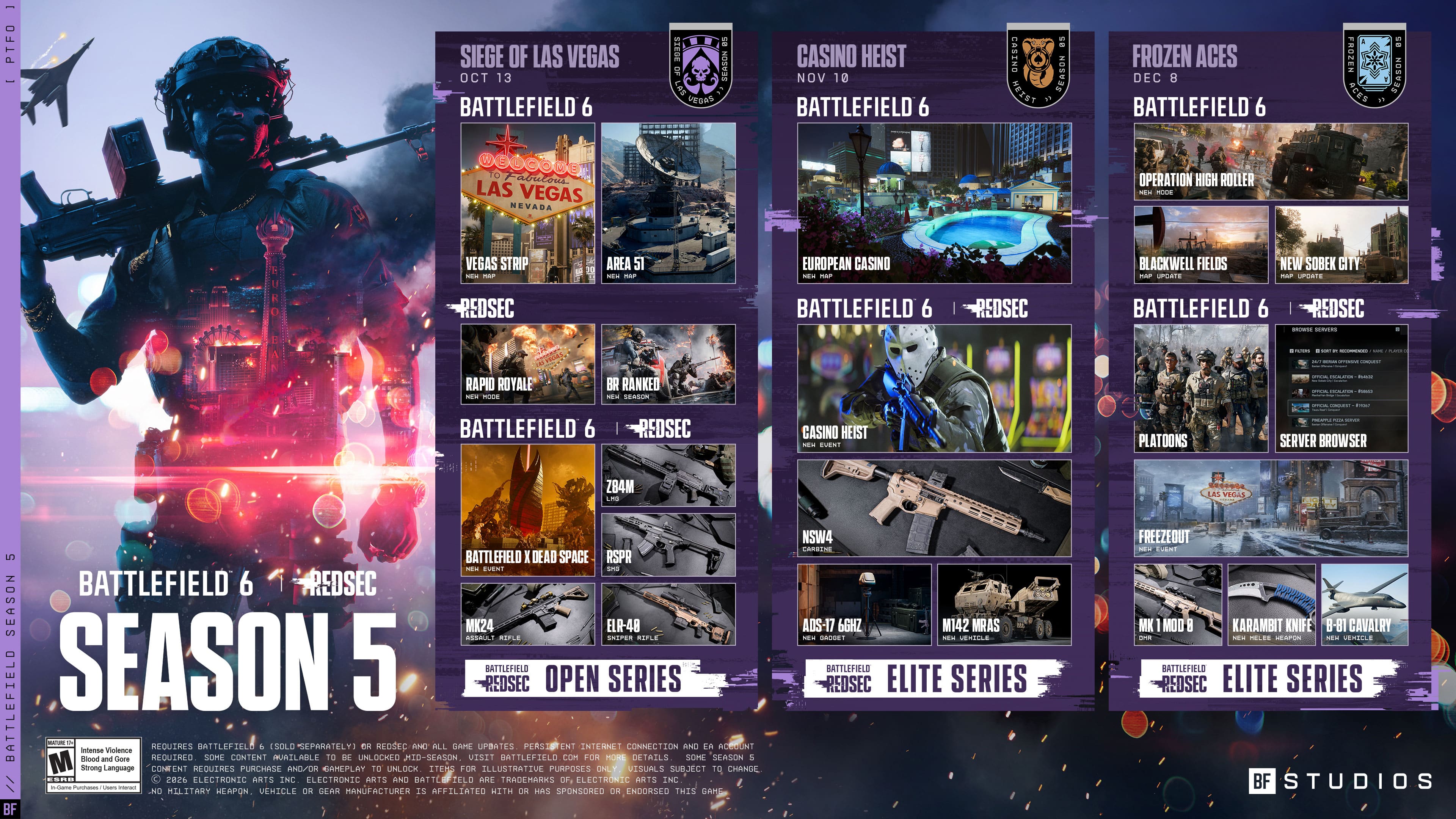 Battlefield 6 Season 5 Update