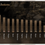 Baldur's Gate 3 classes