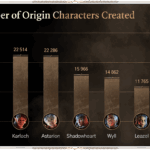 Baldur's Gate 3 Origin Stories