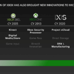 next-gen xbox console