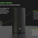 Xbox Series X Refresh